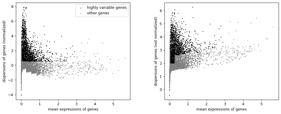 ../../_images/scanpy-pl-highly_variable_genes-1.png