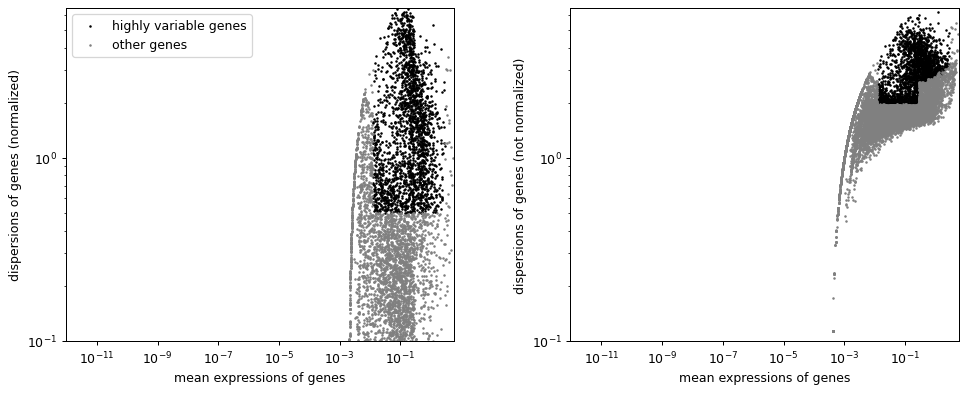 ../../_images/scanpy-pl-highly_variable_genes-2.png